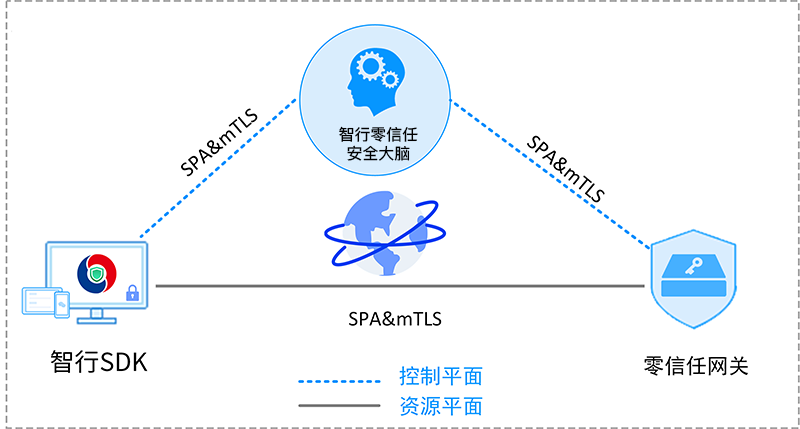 Z6·人生就是博(中国区)官方网站
